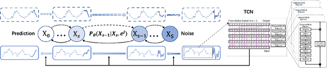 Figure 1 for Probabilistic QoS Metric Forecasting in Delay-Tolerant Networks Using Conditional Diffusion Models on Latent Dynamics