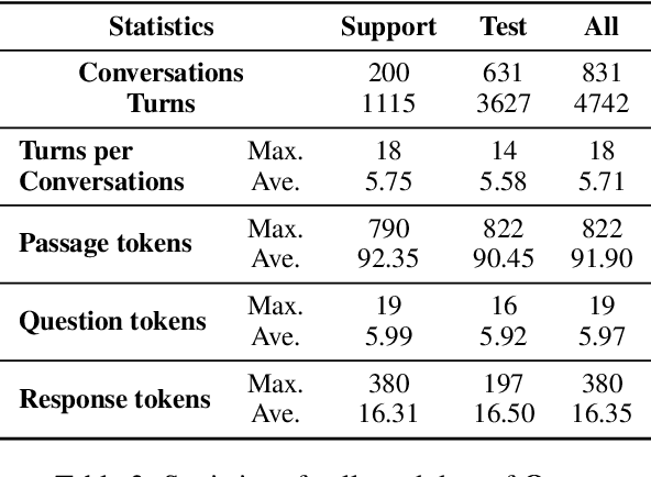 Figure 3 for Orca: A Few-shot Benchmark for Chinese Conversational Machine Reading Comprehension