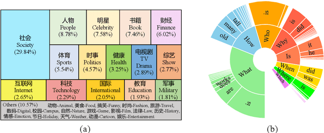 Figure 4 for Orca: A Few-shot Benchmark for Chinese Conversational Machine Reading Comprehension