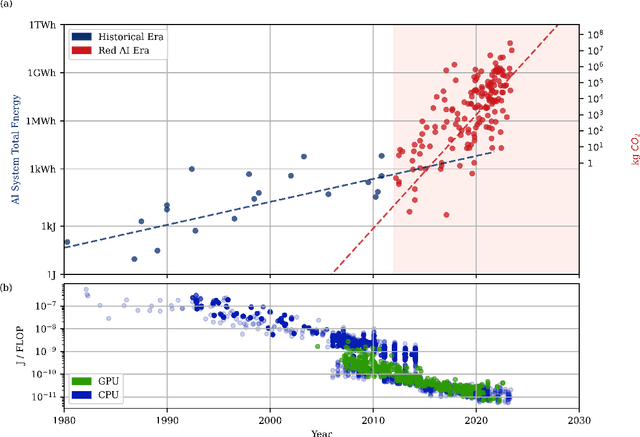 Figure 1 for Measuring the Energy Consumption and Efficiency of Deep Neural Networks: An Empirical Analysis and Design Recommendations