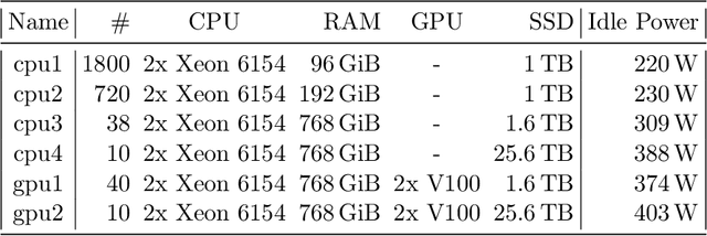 Figure 2 for Measuring the Energy Consumption and Efficiency of Deep Neural Networks: An Empirical Analysis and Design Recommendations