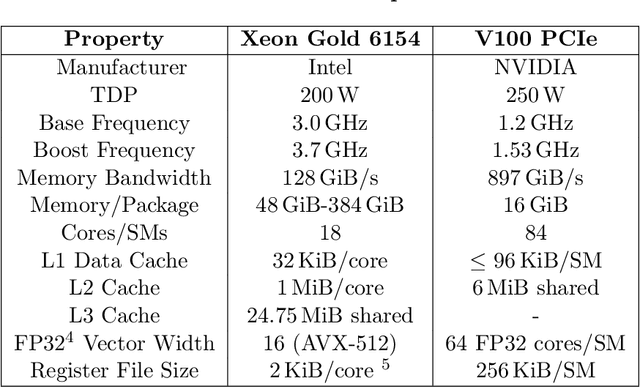 Figure 3 for Measuring the Energy Consumption and Efficiency of Deep Neural Networks: An Empirical Analysis and Design Recommendations