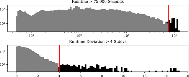 Figure 4 for Measuring the Energy Consumption and Efficiency of Deep Neural Networks: An Empirical Analysis and Design Recommendations