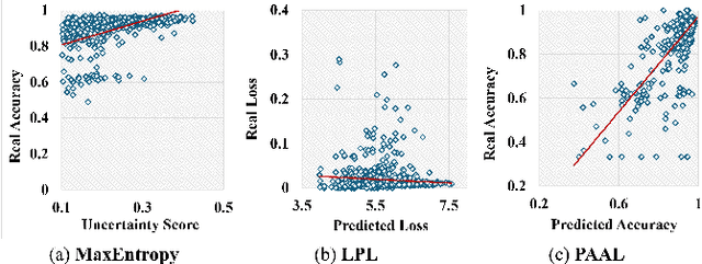 Figure 1 for Predictive Accuracy-Based Active Learning for Medical Image Segmentation