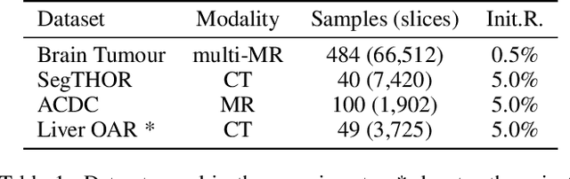 Figure 2 for Predictive Accuracy-Based Active Learning for Medical Image Segmentation