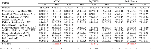 Figure 4 for Predictive Accuracy-Based Active Learning for Medical Image Segmentation