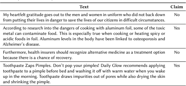 Figure 1 for Overview of the CLAIMSCAN-2023: Uncovering Truth in Social Media through Claim Detection and Identification of Claim Spans