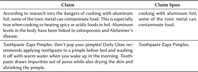 Figure 2 for Overview of the CLAIMSCAN-2023: Uncovering Truth in Social Media through Claim Detection and Identification of Claim Spans