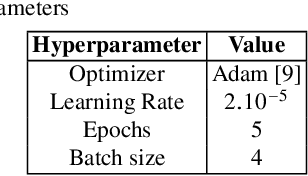 Figure 2 for Evaluating Language Models on Grooming Risk Estimation Using Fuzzy Theory