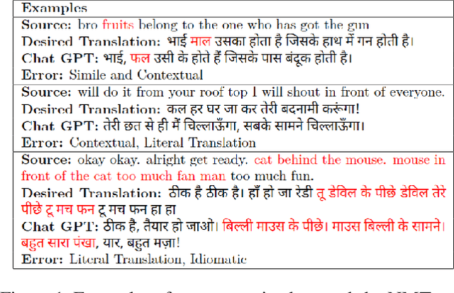 Figure 1 for Enhancing Entertainment Translation for Indian Languages using Adaptive Context, Style and LLMs