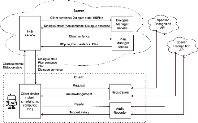 Figure 2 for Moderating Group Conversation Dynamics with Social Robots