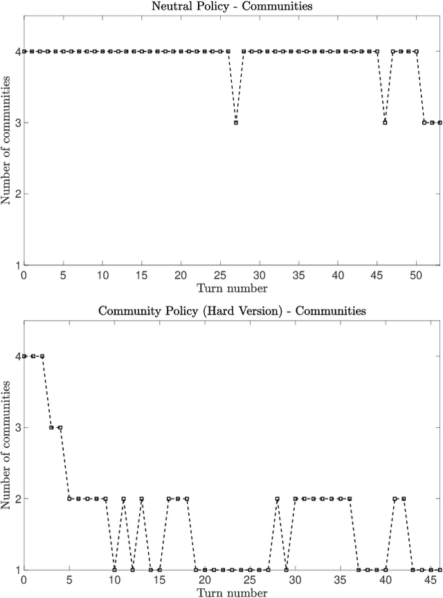 Figure 4 for Moderating Group Conversation Dynamics with Social Robots