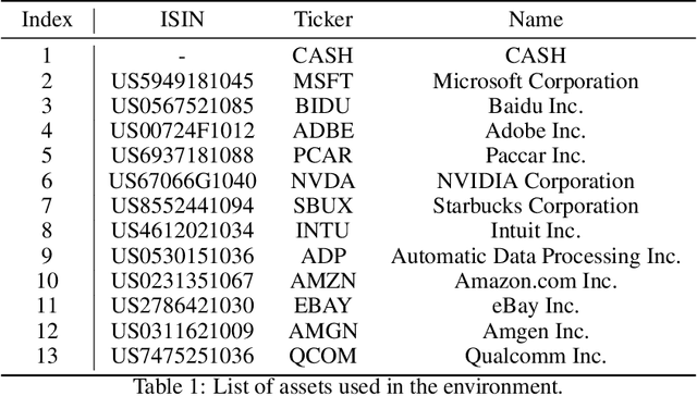 Figure 2 for Autoregressive Policy Optimization for Constrained Allocation Tasks