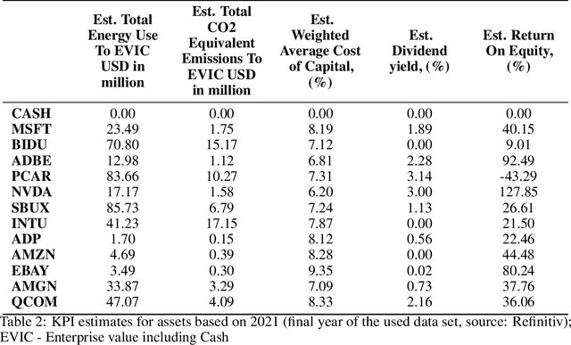 Figure 4 for Autoregressive Policy Optimization for Constrained Allocation Tasks