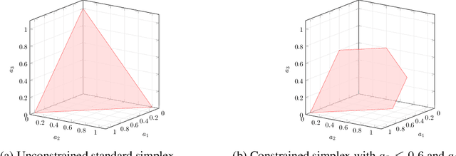 Figure 1 for Autoregressive Policy Optimization for Constrained Allocation Tasks