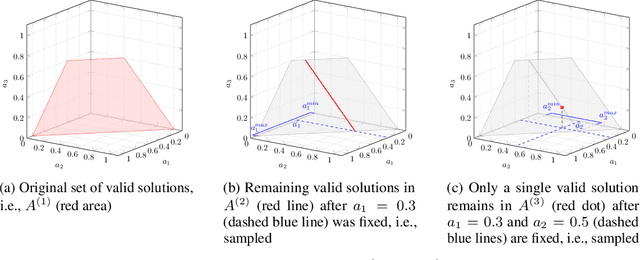 Figure 3 for Autoregressive Policy Optimization for Constrained Allocation Tasks