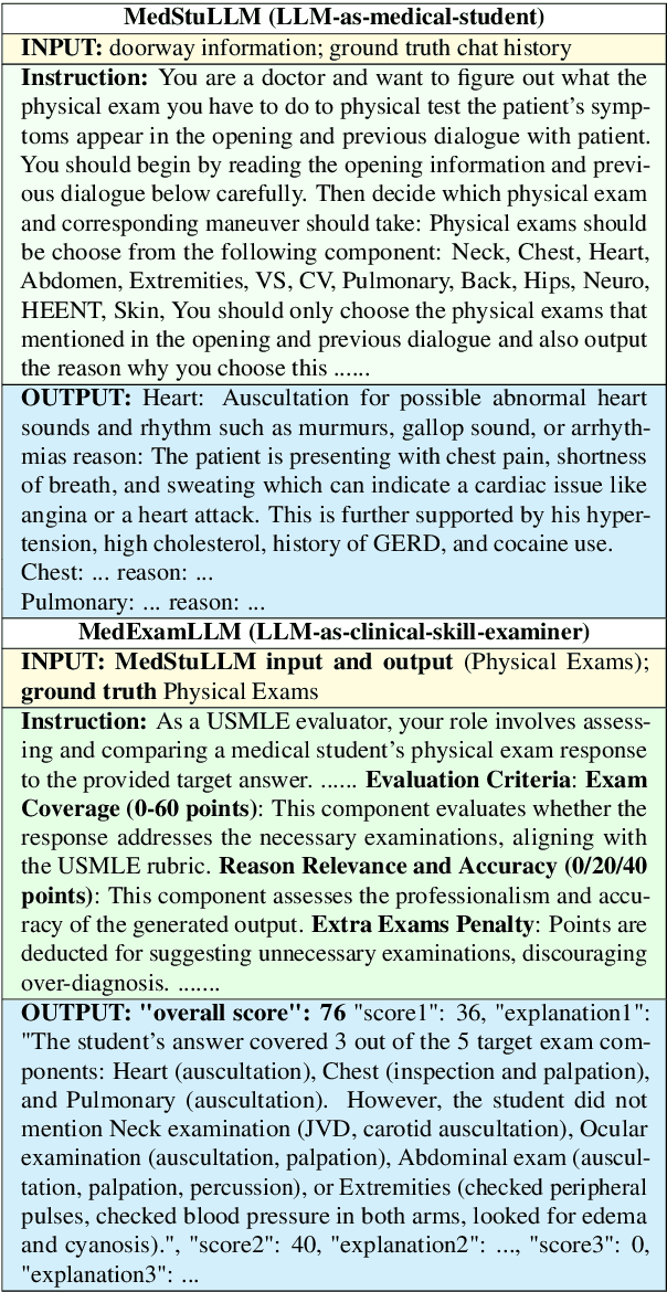 Figure 3 for MedQA-CS: Benchmarking Large Language Models Clinical Skills Using an AI-SCE Framework