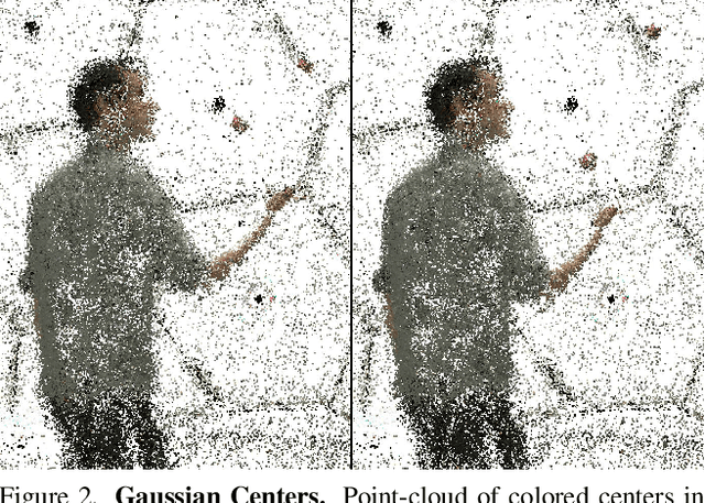 Figure 2 for Dynamic 3D Gaussians: Tracking by Persistent Dynamic View Synthesis