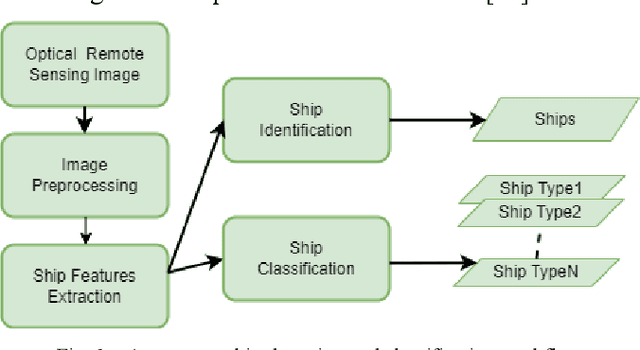 Figure 1 for Advancements in Ship Detection: Comparative Analysis of Optical and Hyperspectral Sensors