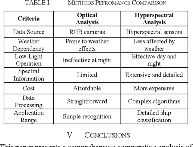 Figure 2 for Advancements in Ship Detection: Comparative Analysis of Optical and Hyperspectral Sensors