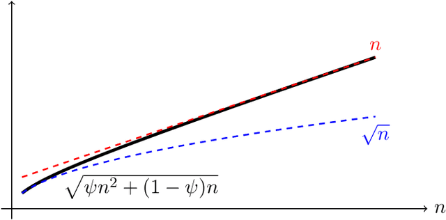 Figure 3 for Scaling Capability in Token Space: An Analysis of Large Vision Language Model