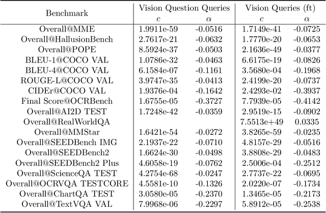 Figure 2 for Scaling Capability in Token Space: An Analysis of Large Vision Language Model