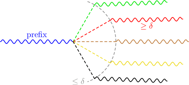 Figure 1 for Scaling Capability in Token Space: An Analysis of Large Vision Language Model