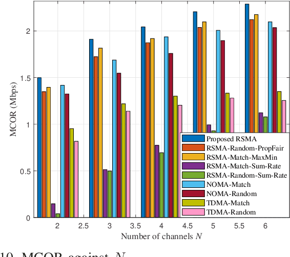 Figure 2 for Fair Computation Offloading for RSMA-Assisted Mobile Edge Computing Networks