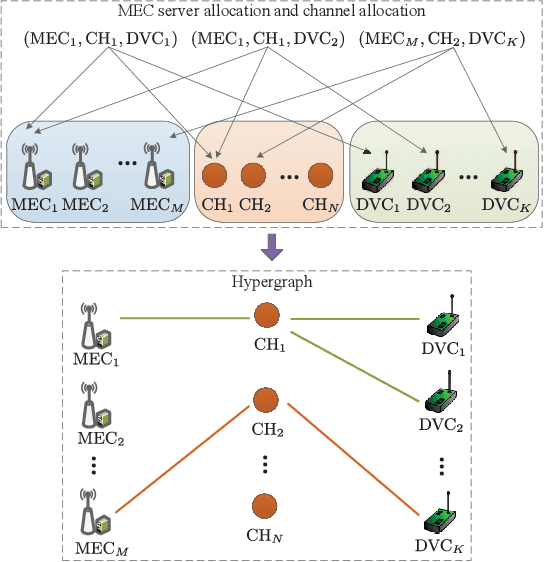 Figure 3 for Fair Computation Offloading for RSMA-Assisted Mobile Edge Computing Networks