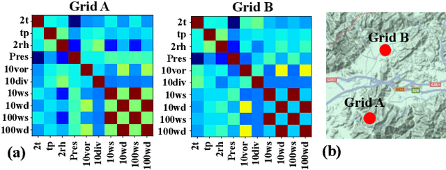 Figure 1 for WeatherGNN: Exploiting Complicated Relationships in Numerical Weather Prediction Bias Correction