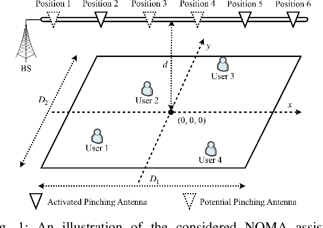 Figure 1 for Antenna Activation for NOMA Assisted Pinching-Antenna Systems