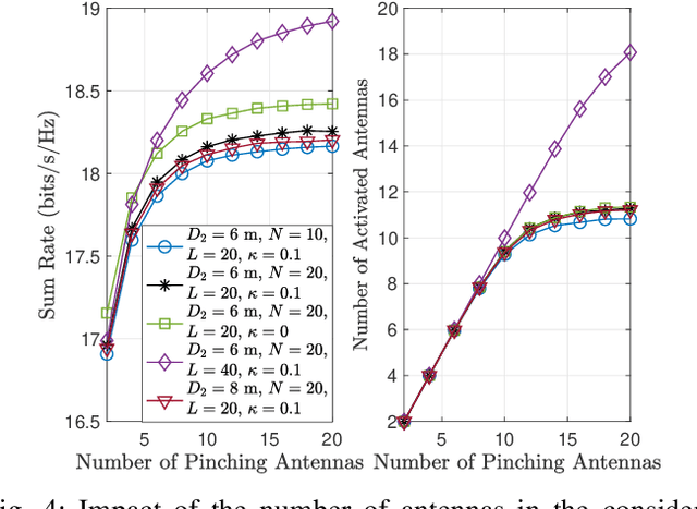 Figure 4 for Antenna Activation for NOMA Assisted Pinching-Antenna Systems