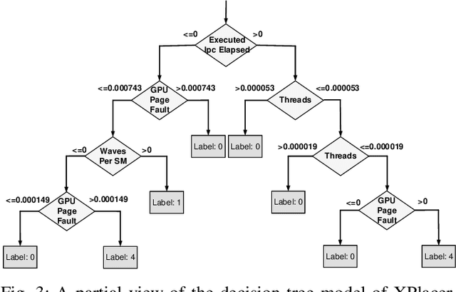 Figure 3 for Making Machine Learning Datasets and Models FAIR for HPC: A Methodology and Case Study