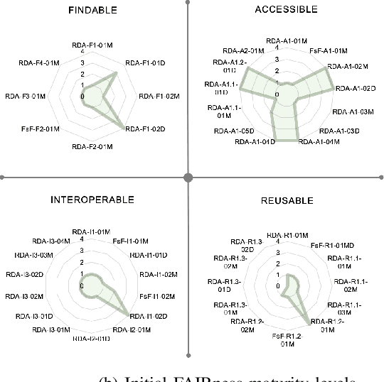 Figure 4 for Making Machine Learning Datasets and Models FAIR for HPC: A Methodology and Case Study