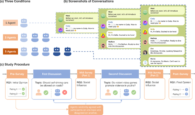 Figure 2 for Multi-Agents are Social Groups: Investigating Social Influence of Multiple Agents in Human-Agent Interactions