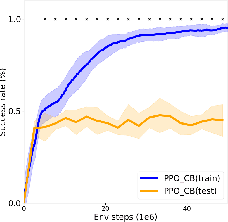 Figure 1 for The SocialAI School: Insights from Developmental Psychology Towards Artificial Socio-Cultural Agents