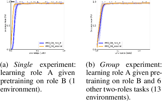 Figure 3 for The SocialAI School: Insights from Developmental Psychology Towards Artificial Socio-Cultural Agents