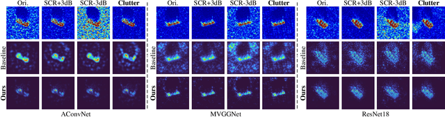 Figure 3 for Learning Invariant Representation via Contrastive Feature Alignment for Clutter Robust SAR Target Recognition