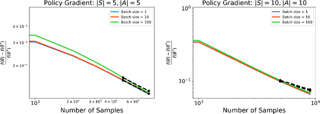 Figure 4 for Stochastic Gradient Descent with Adaptive Data