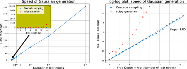 Figure 4 for Differentially Private Range Queries with Correlated Input Perturbation