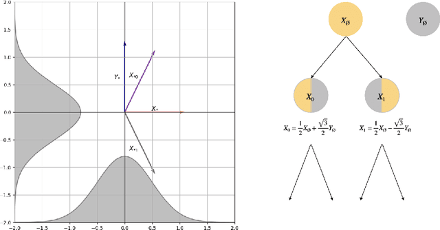 Figure 3 for Differentially Private Range Queries with Correlated Input Perturbation