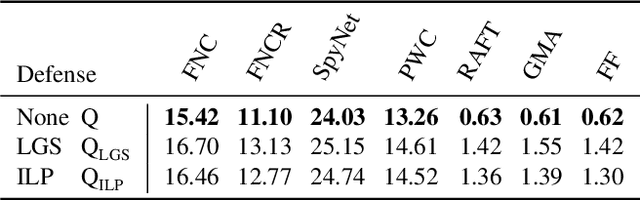 Figure 2 for Detection Defenses: An Empty Promise against Adversarial Patch Attacks on Optical Flow