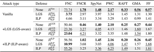 Figure 4 for Detection Defenses: An Empty Promise against Adversarial Patch Attacks on Optical Flow