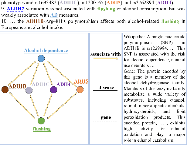 Figure 1 for Biomedical Relation Extraction via Adaptive Document-Relation Cross-Mapping and Concept Unique Identifier