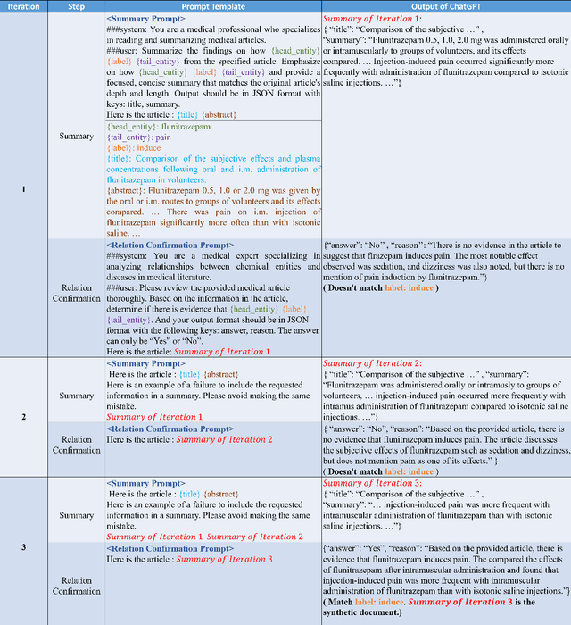 Figure 4 for Biomedical Relation Extraction via Adaptive Document-Relation Cross-Mapping and Concept Unique Identifier