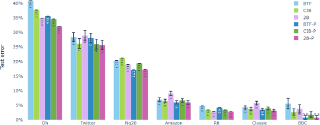 Figure 2 for A Novel Dual of Shannon Information and Weighting Scheme