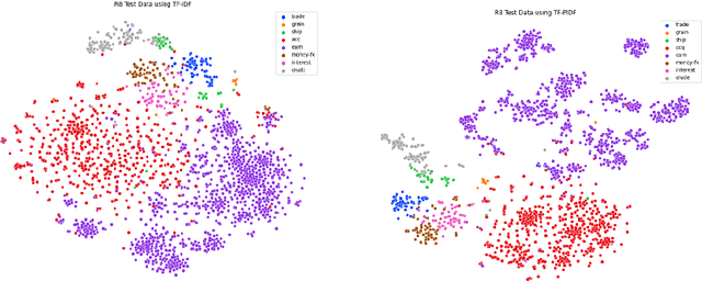 Figure 3 for A Novel Dual of Shannon Information and Weighting Scheme
