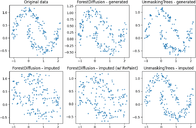 Figure 1 for Unmasking Trees for Tabular Data