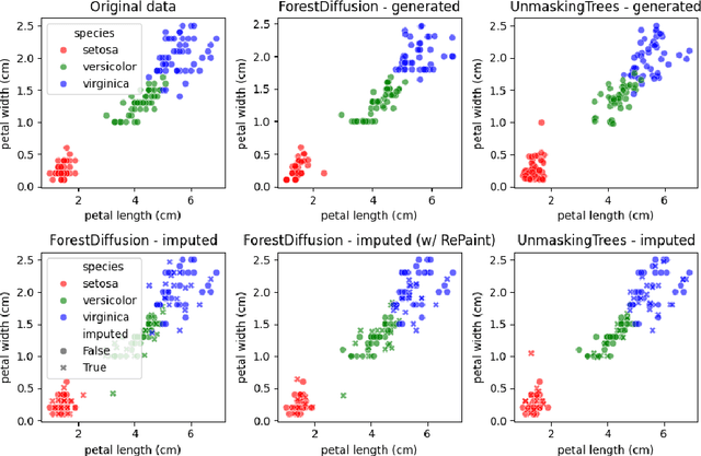 Figure 3 for Unmasking Trees for Tabular Data