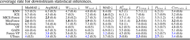 Figure 2 for Unmasking Trees for Tabular Data